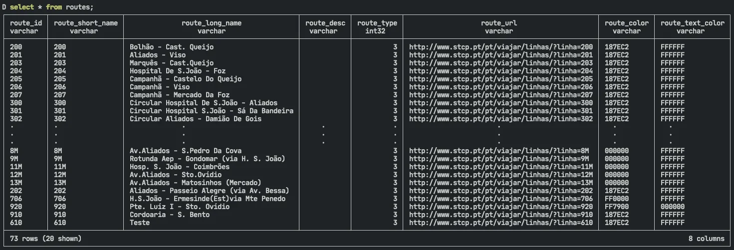 select * routes