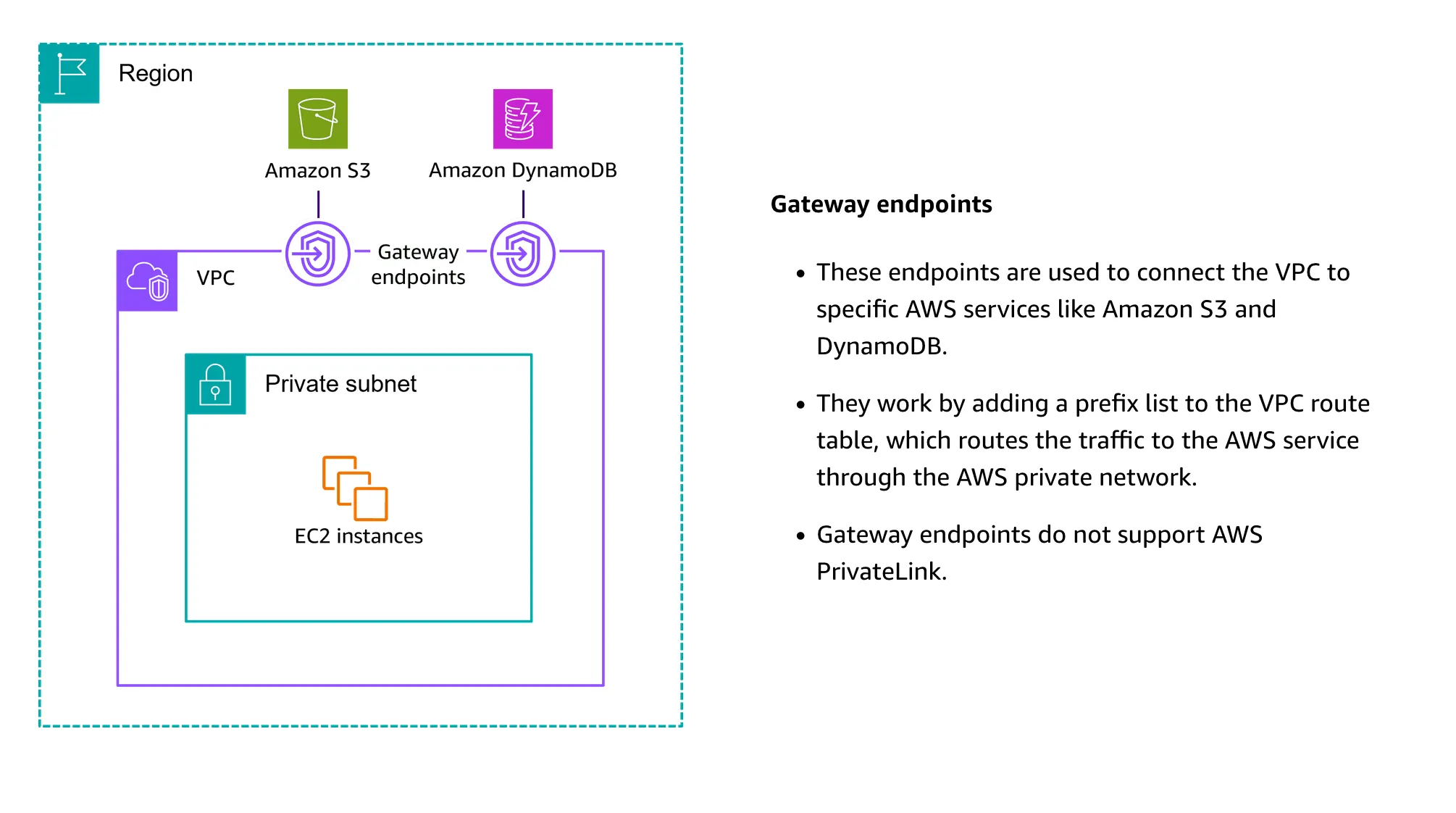 gateway endpoints