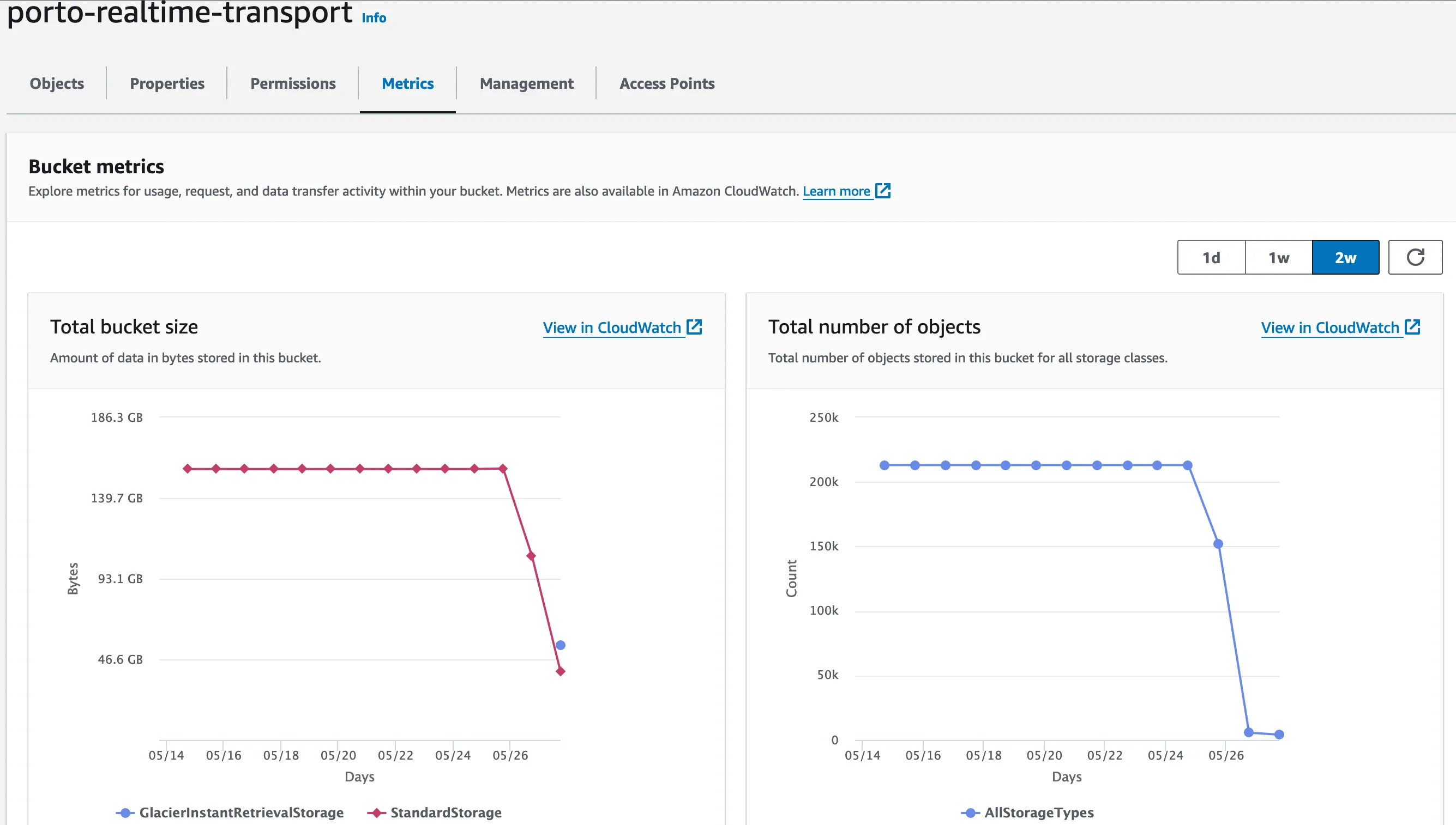 s3 metrics