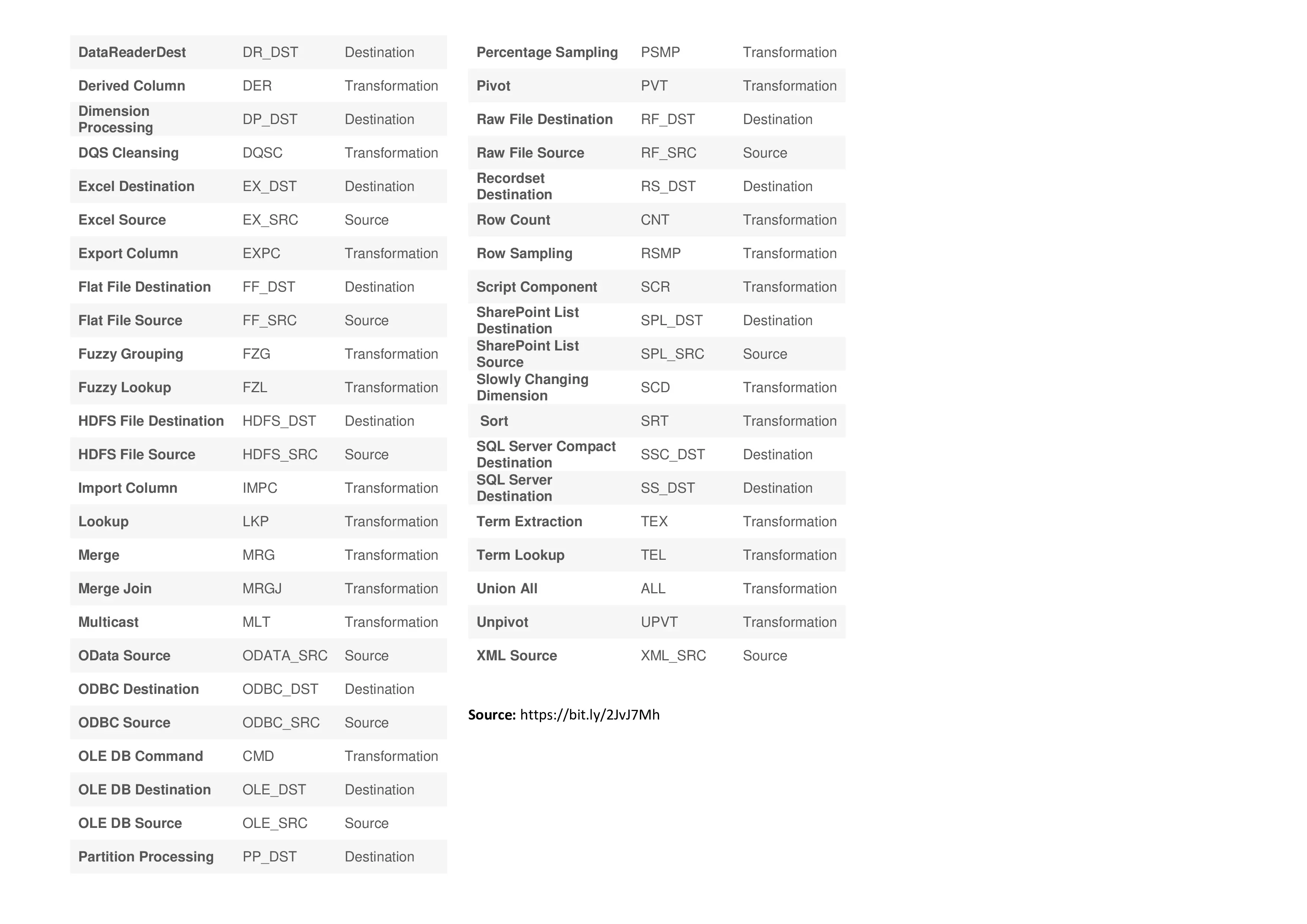 SSIS Naming Convention Second page